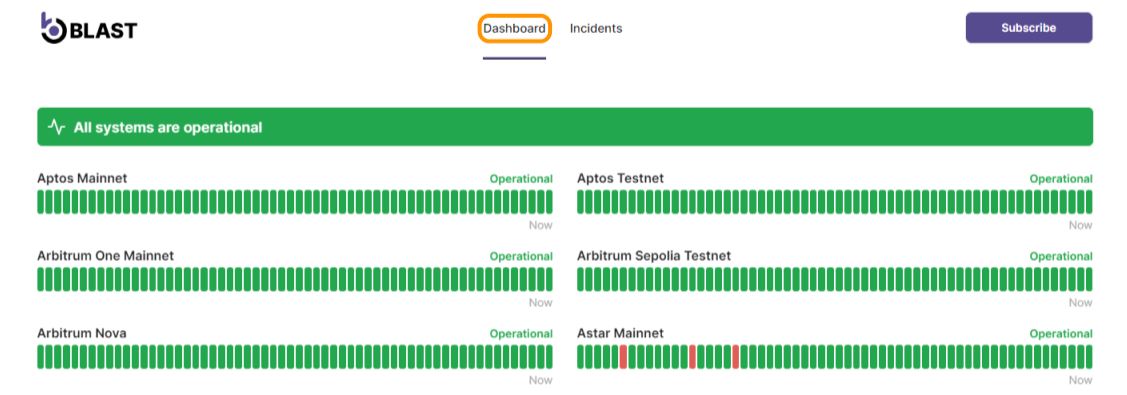 Dashboard Status